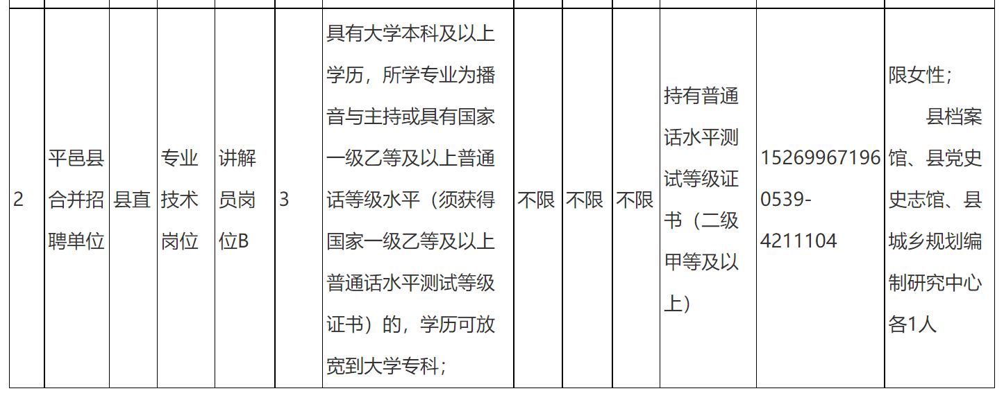 平邑县最新招工信息详解