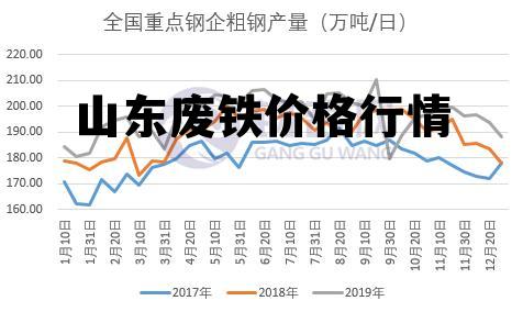 邯郸废铁价格行情最新解析