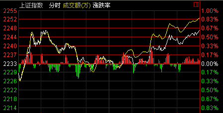 上证指数最新动态及市场走势与影响因素解析